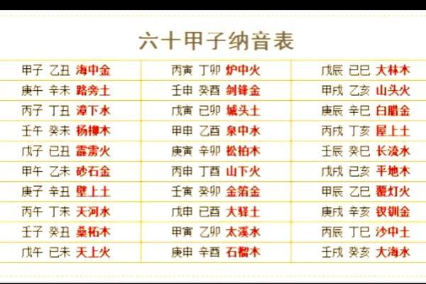 八字命理对宝宝起名字的影响与实践