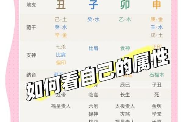 谦字的五行属性解析及其在命理中的影响