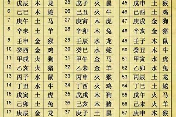 从五行缺失查询表看你的五行平衡状态