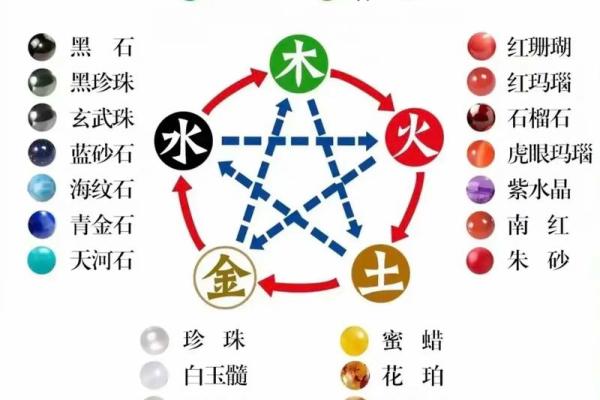 从五行缺失查询表看你的五行平衡状态