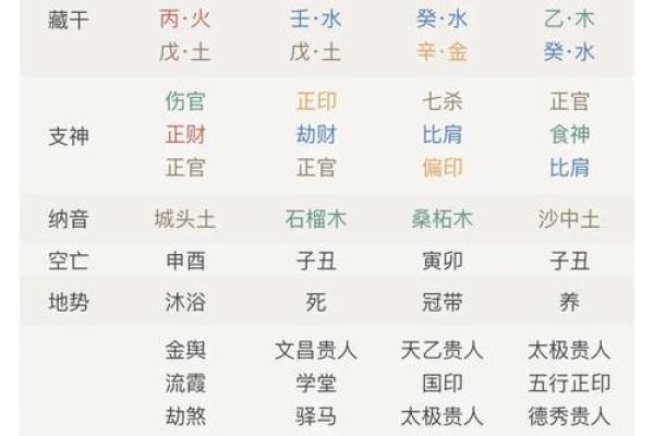 最佳八字排盘软件下载平台与功能对比
