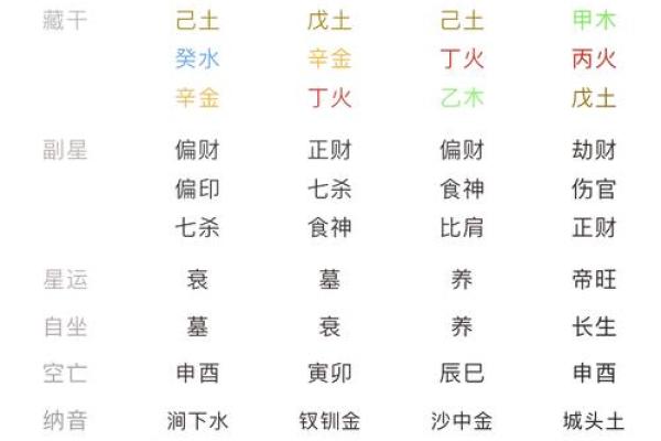 最佳八字排盘软件下载平台与功能对比