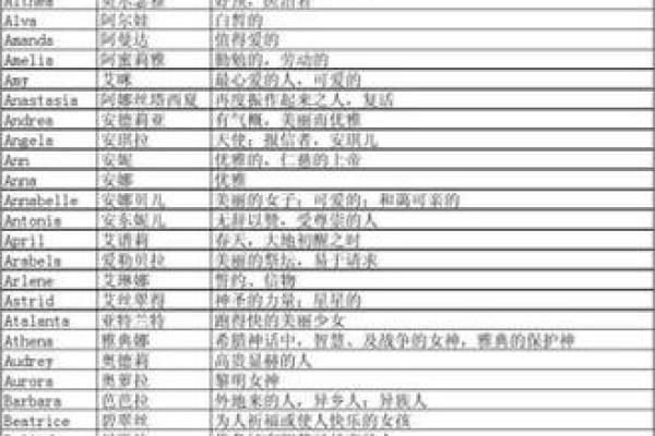 英文名字大全：创意与传统并存的选择