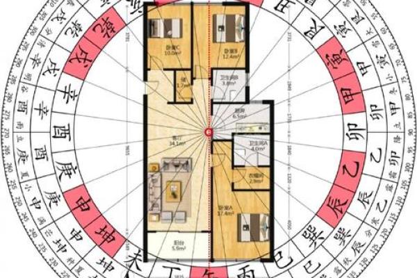 选择合适住宅风水方位，助力事业和家庭