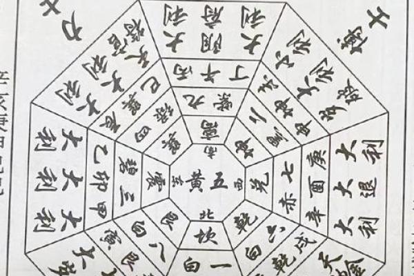 选择合适住宅风水方位，助力事业和家庭