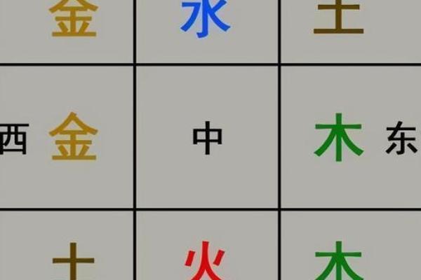 家居风水中的方位与空间利用技巧