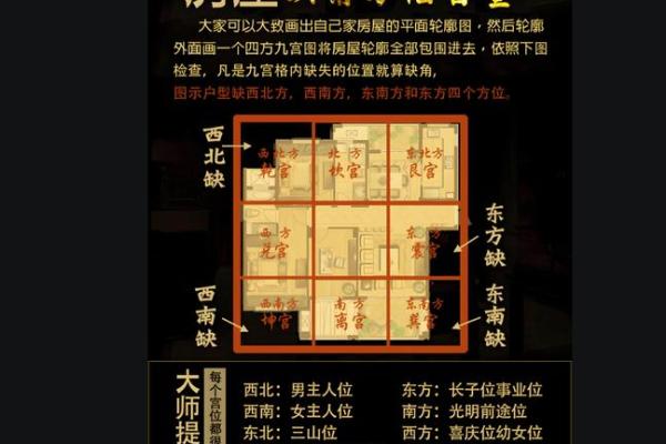家居风水中的方位与空间利用技巧