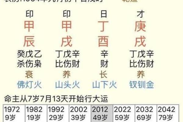 孤独的八字如何影响人生走向与性格特点