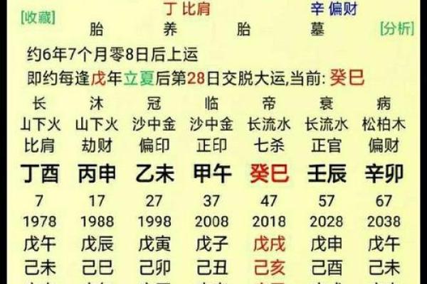 八字测姻缘：如何从命理角度解读你的爱情运势