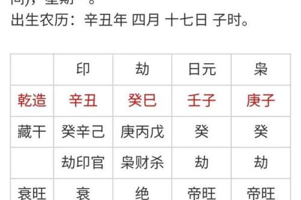 如何通过生辰八字和姓名打分来提升个人运势