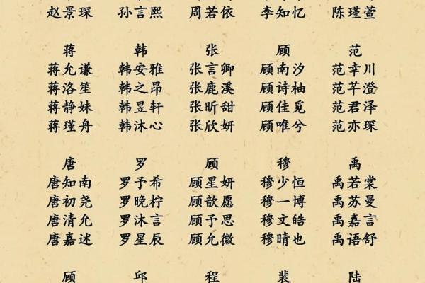 宝宝起名字打分测试：如何为宝宝选一个高分名字