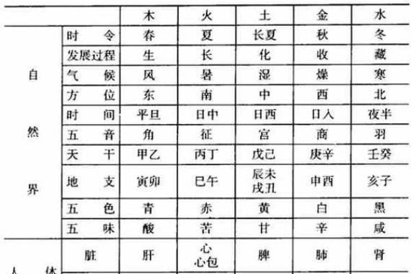 彦字的五行属性解析及其对命理的影响