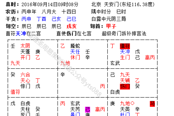 命水与命理学中的其他元素互动分析
