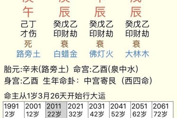通过八字分析父亲的性格与命运轨迹