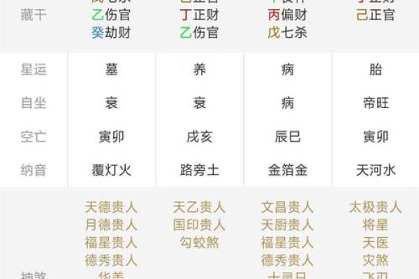 解析生辰八字打分，发掘你的人生潜力