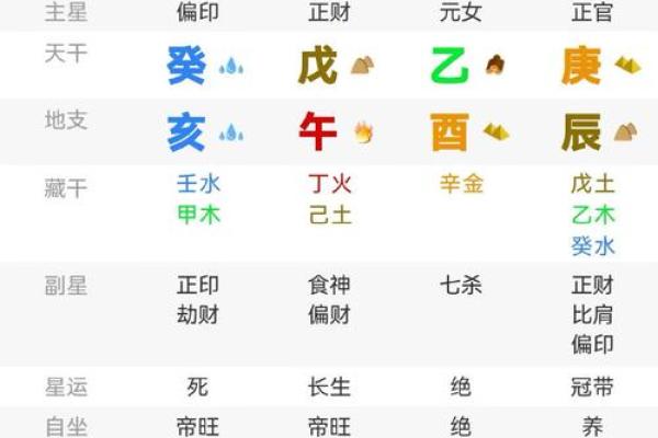 如何准确查八字解析命运走势