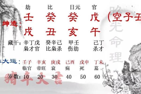 通过八字分析如何识别旺夫命格