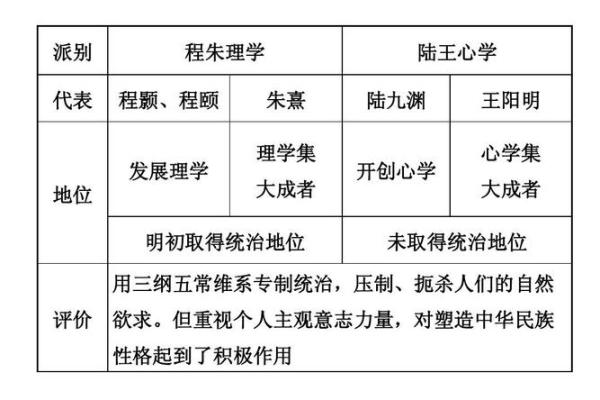 莲字的起源与在文学中的独特地位