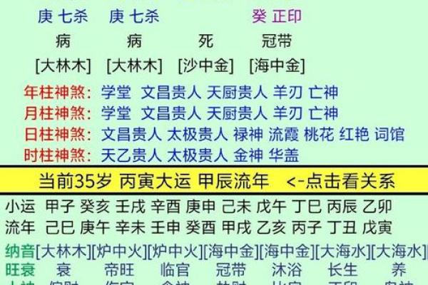 人每月运势波动全解