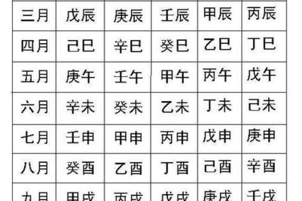 生辰八字命名的禁忌与注意事项