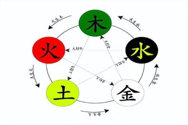 惠字的五行属性解析及其在命理中的影响