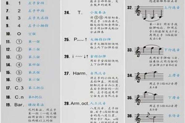 吉他名字中的音乐符号与历史传承