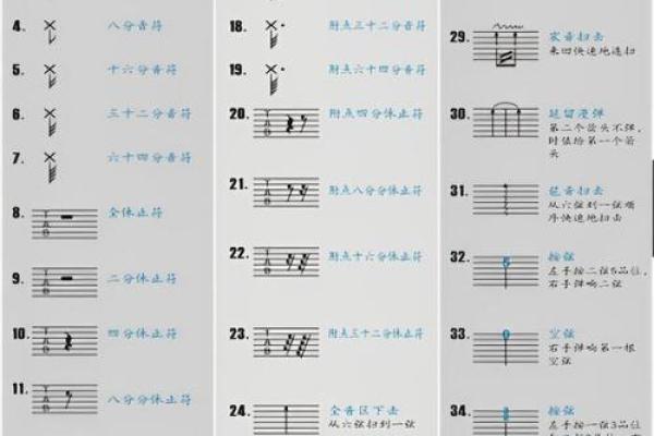 吉他名字中的音乐符号与历史传承