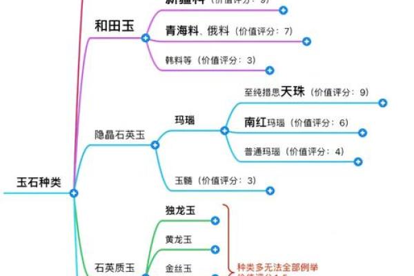 玉字的五行属性及其对命理的影响解析