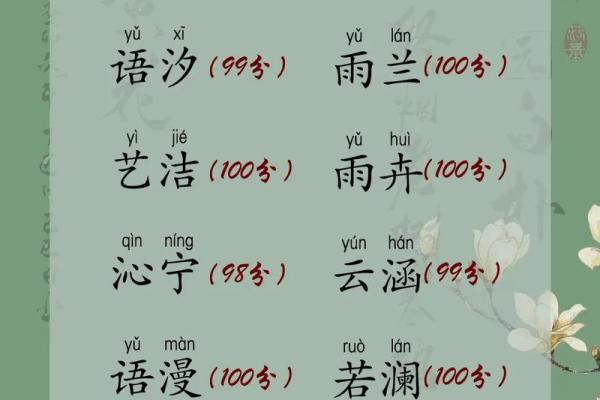 五行属水的女孩名字推荐与寓意解析