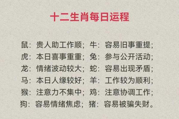 生肖运程解析：各大生肖财运、事业与感情走势预测