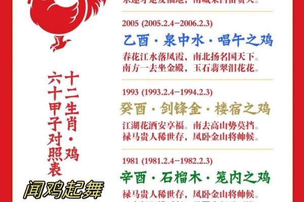 鸡年出生男宝宝取名的五大原则