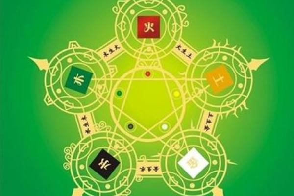 益字的五行属性解析及其命理影响