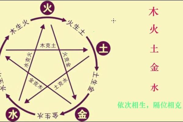 深入了解出生人的五行与八字