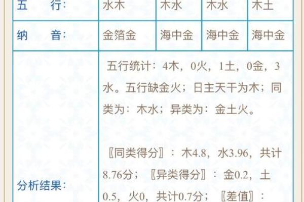 深入了解出生人的五行与八字