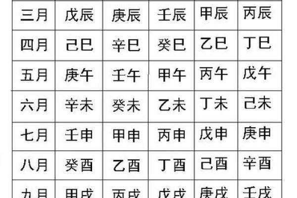 如何利用生辰八字挑选最适合的名字
