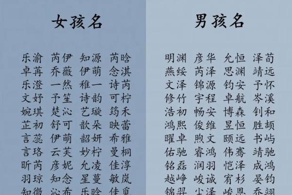 如何利用生辰八字挑选最适合的名字