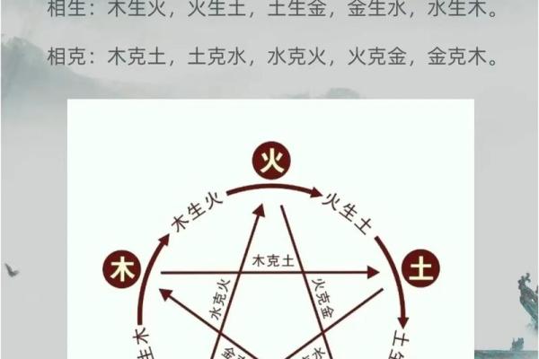 金木水火土命的五行理论解析与命理应用