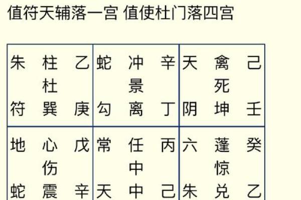 天字五行属性解析与命理解读