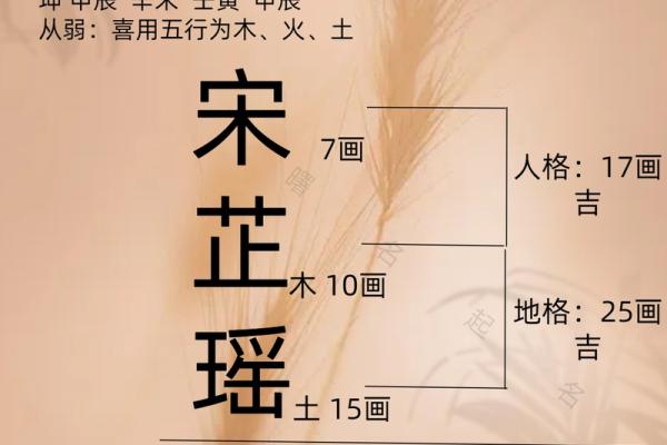 如何通过八字分析确定最合适的名字