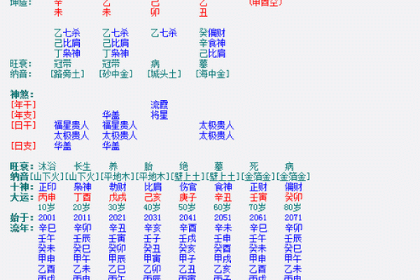 八字测试打分解析：如何根据八字命盘评估命运走势