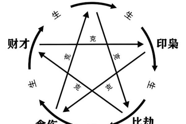 八字格局大全解析：如何从八字看人生命运走向