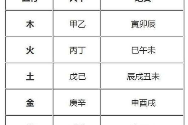 琦字五行属什么及其在命理中的意义解析