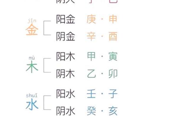 如何通过生辰八字解析你的姻缘命运