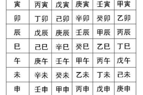 如何通过生辰八字解析你的姻缘命运