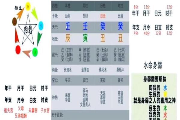 年字五行属性解析及其对命理的影响