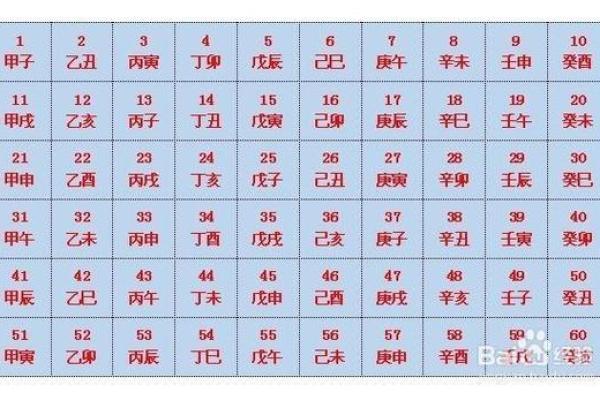生辰八字测算中的五行元素如何影响命运