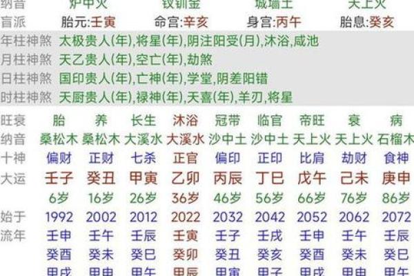 生辰八字测算中的五行元素如何影响命运