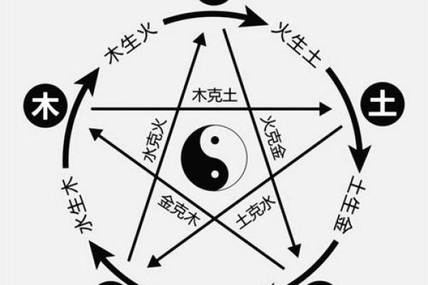 甜字五行属什么及其在命理中的意义解析