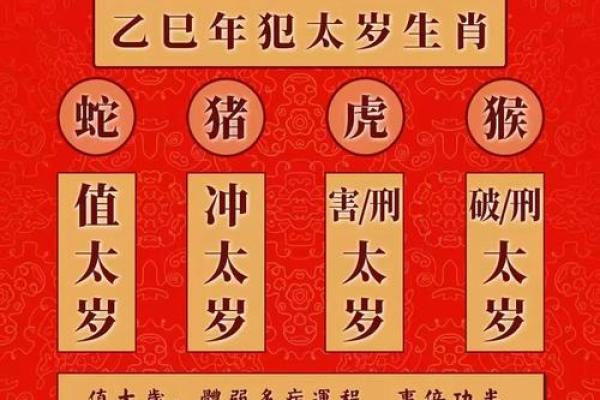 猴年运势逐月详解
