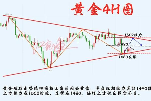 职场运势分析：如何抓住事业发展的黄金时机